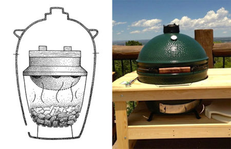 Where Did Kamado Grills Come From?