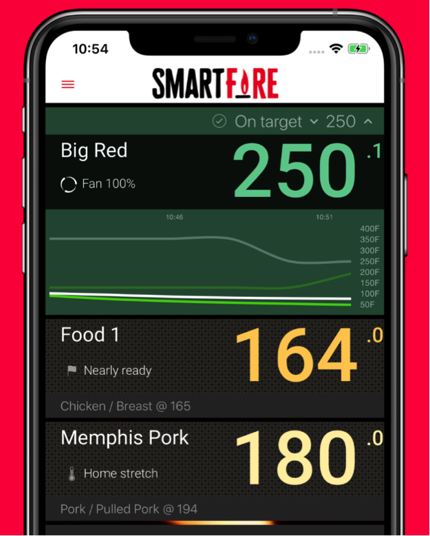 What Do I Look for in a BBQ Controller and Which Recipes Should I Use ...