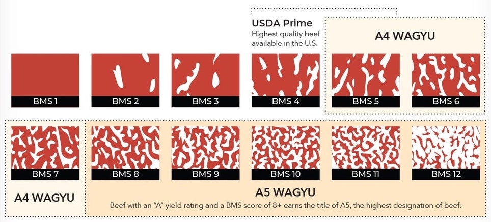 Kago Infographic - Crowd Cow
